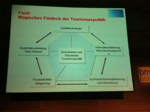 Spannende Darstellung: Das Magische Fünfeck der Tourismuspolitik